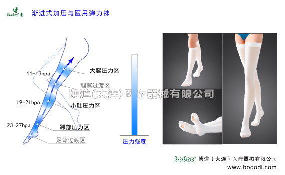 深靜脈血栓形成的預(yù)防與護(hù)理