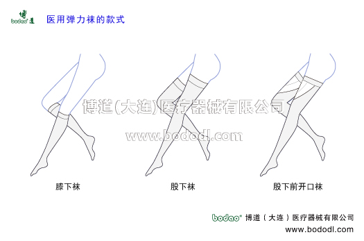 深靜脈血栓形成的預(yù)防與護(hù)理