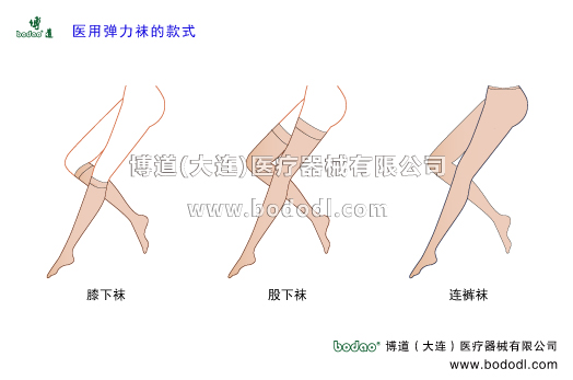 靜脈曲張的預(yù)防與治療