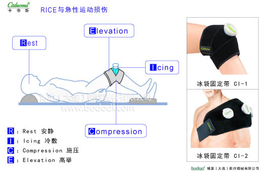 冷敷與運(yùn)動(dòng)損傷