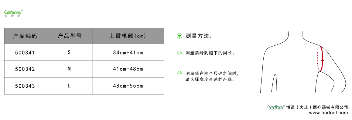 製品規(guī)格及びサイズの選び方