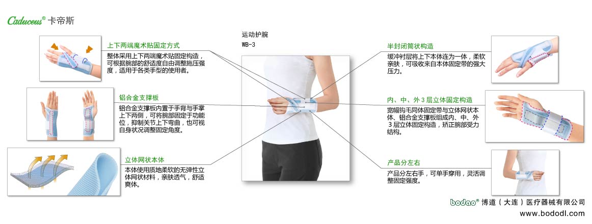 腕關(guān)節(jié)固定帶