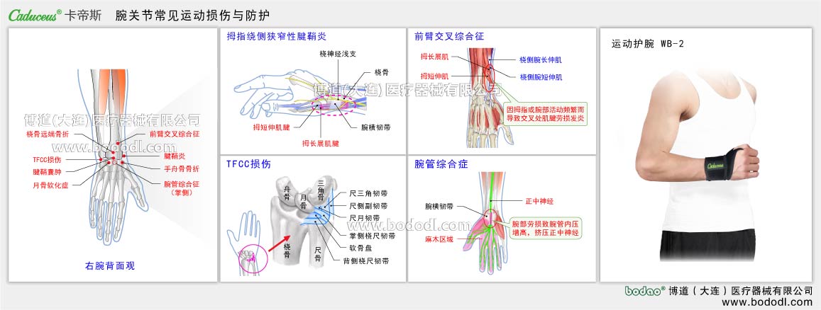 COMMON DISEASES OF  WRIST JOINT