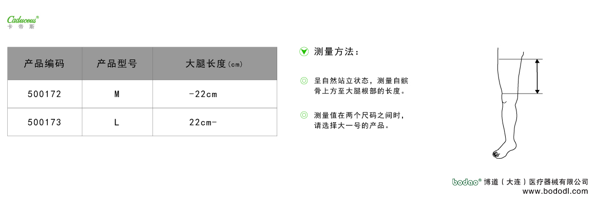 製品規(guī)格及びサイズの選び方