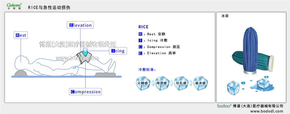 急性運(yùn)動(dòng)損傷 RICE 冷敷處置的方法與標(biāo)準(zhǔn)