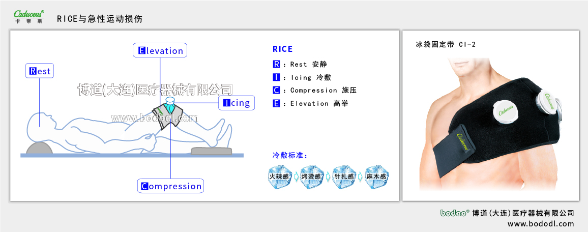 急性運動損傷 RICE 冷敷處置的方法與標(biāo)準(zhǔn)