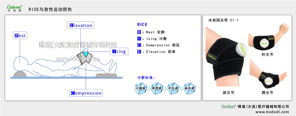急性運(yùn)動(dòng)損傷 RICE 冷敷處置的方法與標(biāo)準(zhǔn)