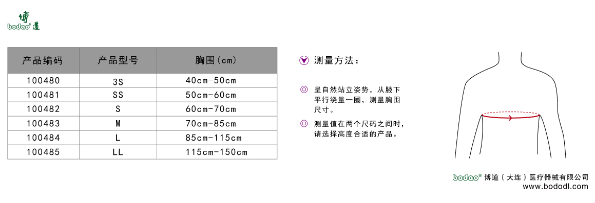 製品規(guī)格及びサイズの選び方