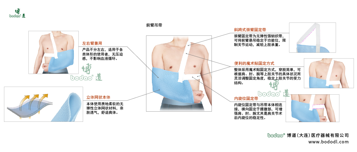 肩鎖固定帶的產(chǎn)品詳情