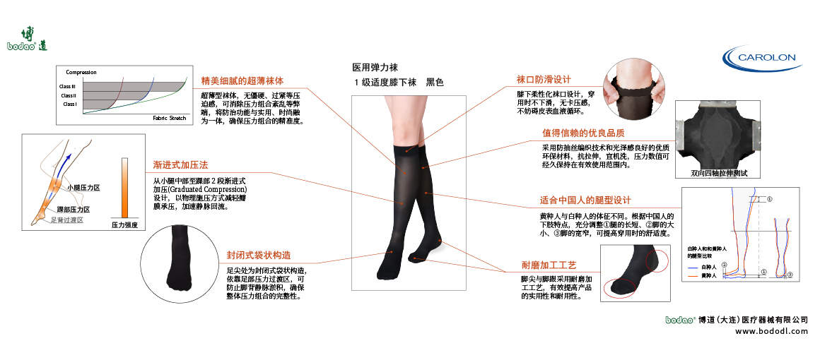 靜脈曲張襪的產(chǎn)品詳情